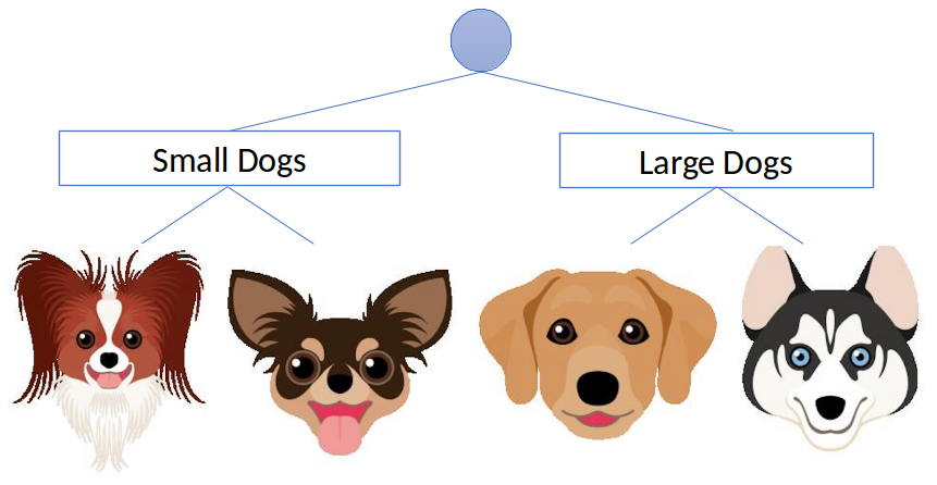 The Web Conference 2019, ACM/IEEE JCDL 2019, ACM WebSci 2019 に論文が採択されました